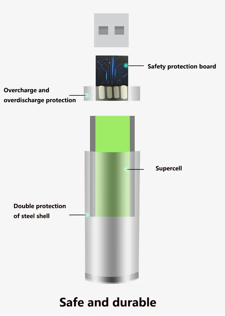 AA + AAA 2022 new large capacity 5500mAh rechargeable lithium ion battery AA 1.5V USB fast charge — feature 3