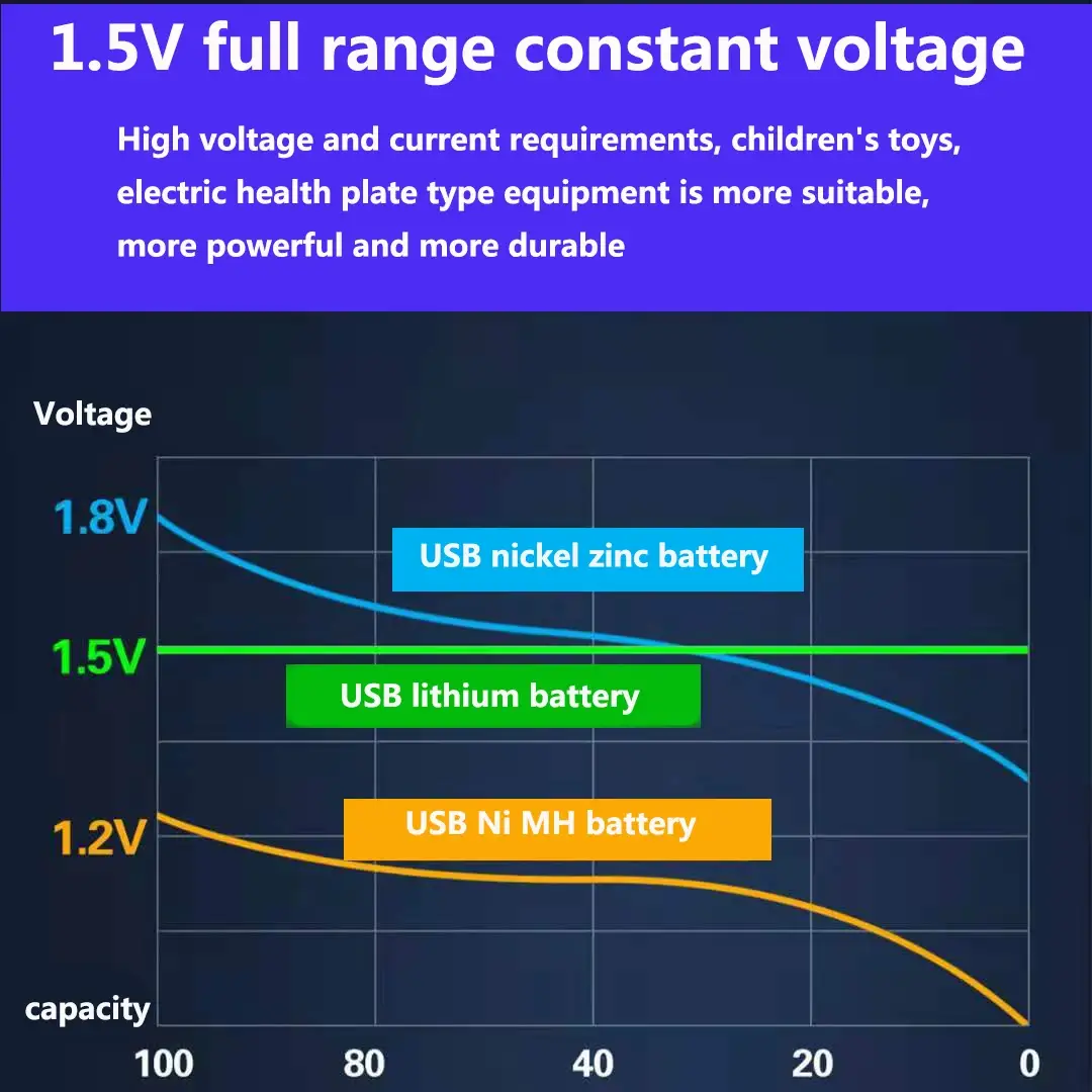 AA + AAA 2022 new large capacity 5500mAh rechargeable lithium ion battery AA 1.5V USB fast charge — feature 4