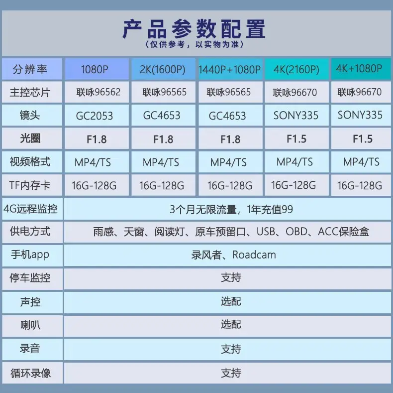 Chery Tiggo 8 Fengyun A8L Arrizo 8 Omoda Icar03 Explore 06 Dash Cam Without Wiring — feature 6