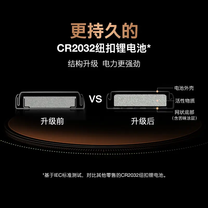 Duracell button cell CR2032 button cell 3V lithium battery 2 grain loading key electronic factory wholesale