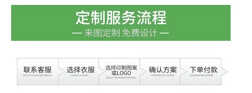 定制流程