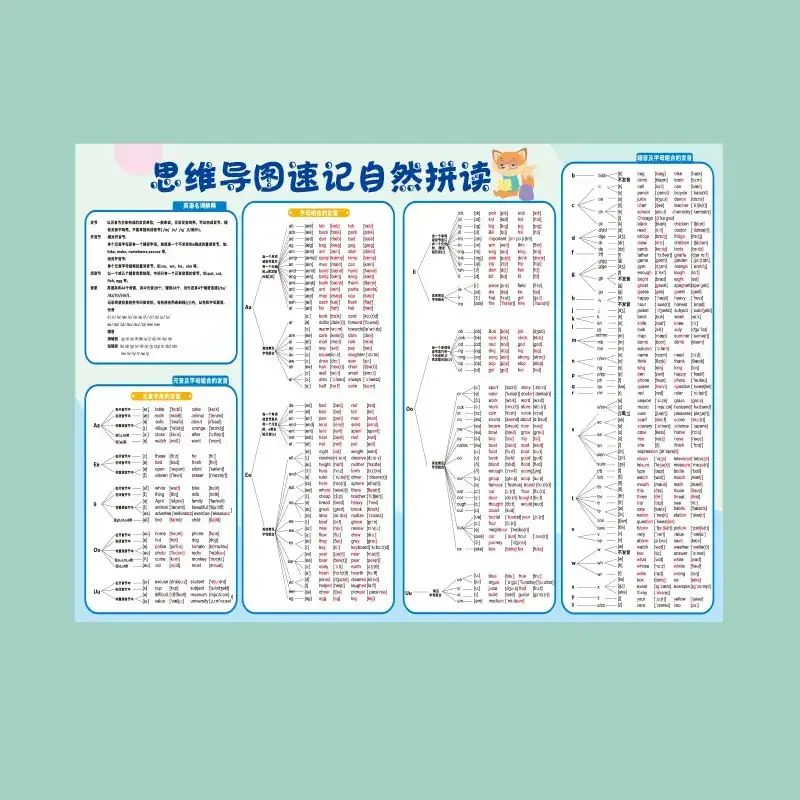 Primary School English Phonetics Wall Chart with Word Memorization - Image 3