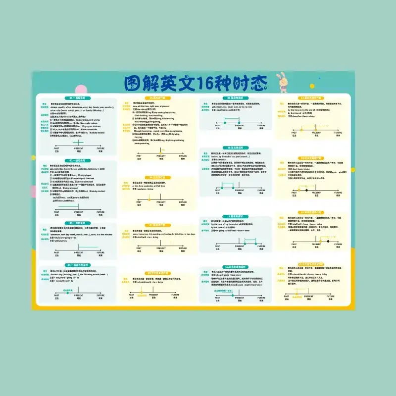 Primary School English Phonetics Wall Chart with Word Memorization - Image 5