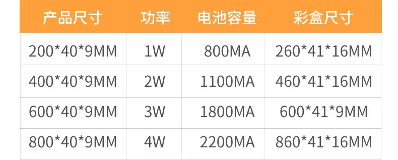 Smart Magnetic Strip Lamp White Light 20-80cm — feature 17