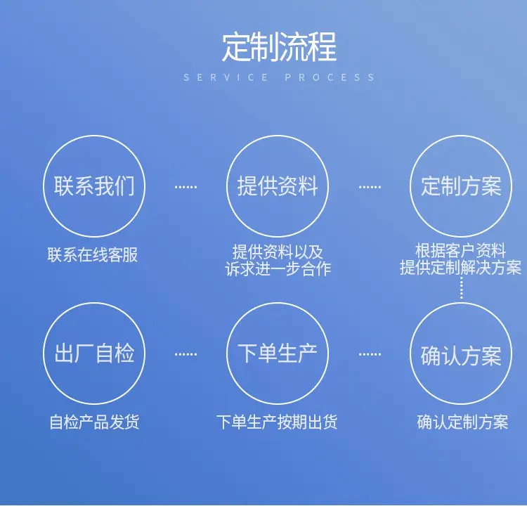 深圳市小金豆工艺礼品有限公司详情_04