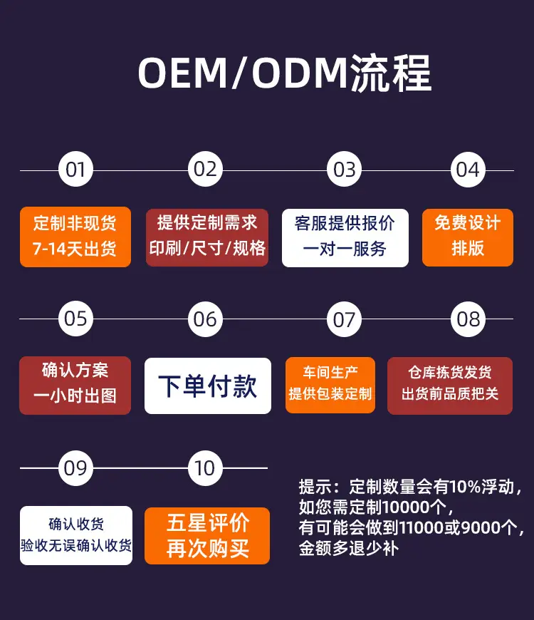 定制流程