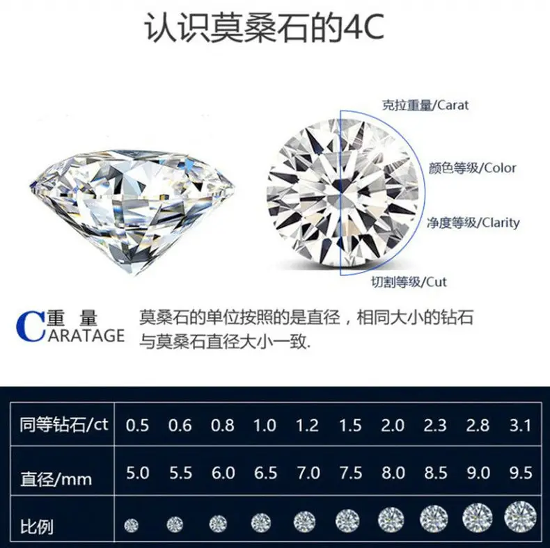 Moissanite Diamond Ring for Women Sterling Silver Half-Circle — feature 4