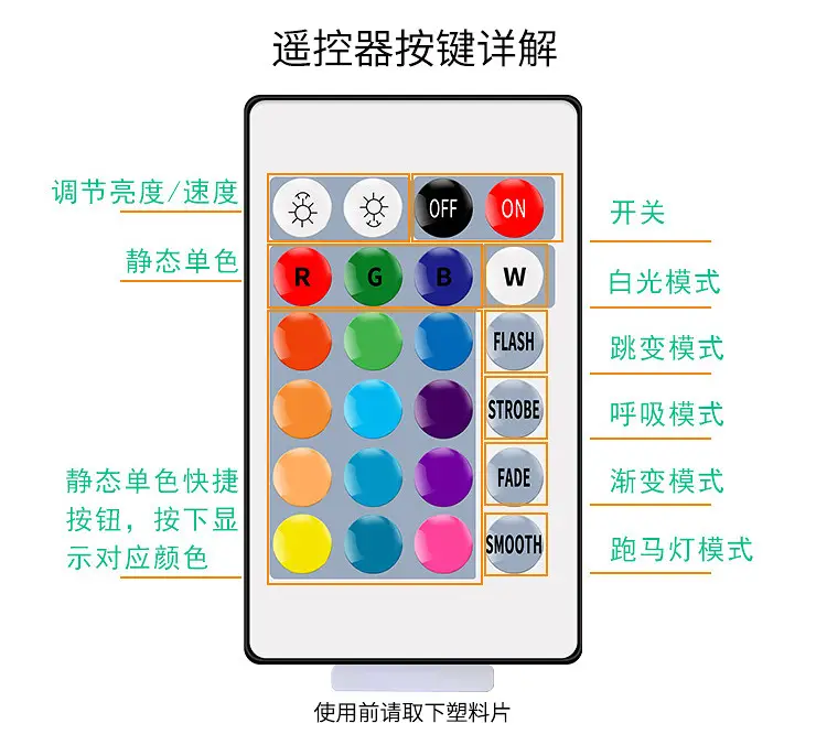5V Waterproof RGB Dimming LED Strip with Remote Control — feature 3
