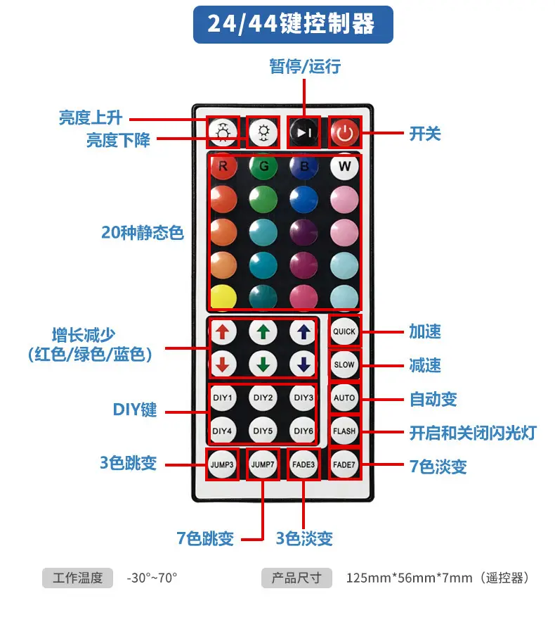 5V Waterproof RGB Dimming LED Strip with Remote Control — feature 4