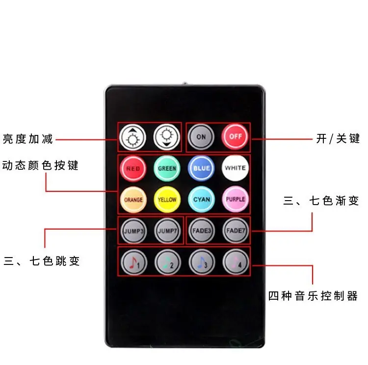 5V Waterproof RGB Dimming LED Strip with Remote Control — feature 5