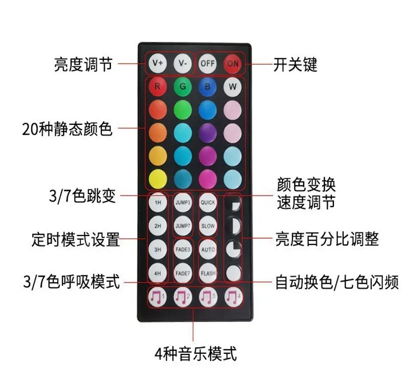 5V Waterproof RGB Dimming LED Strip with Remote Control — feature 8