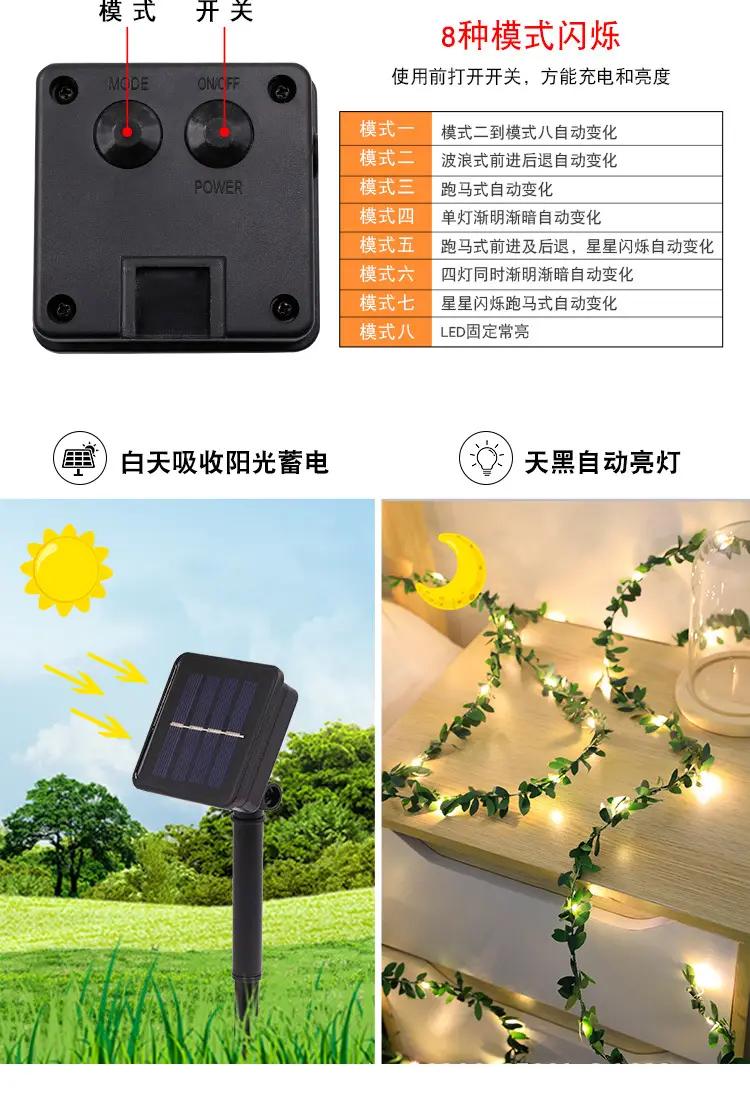 详情