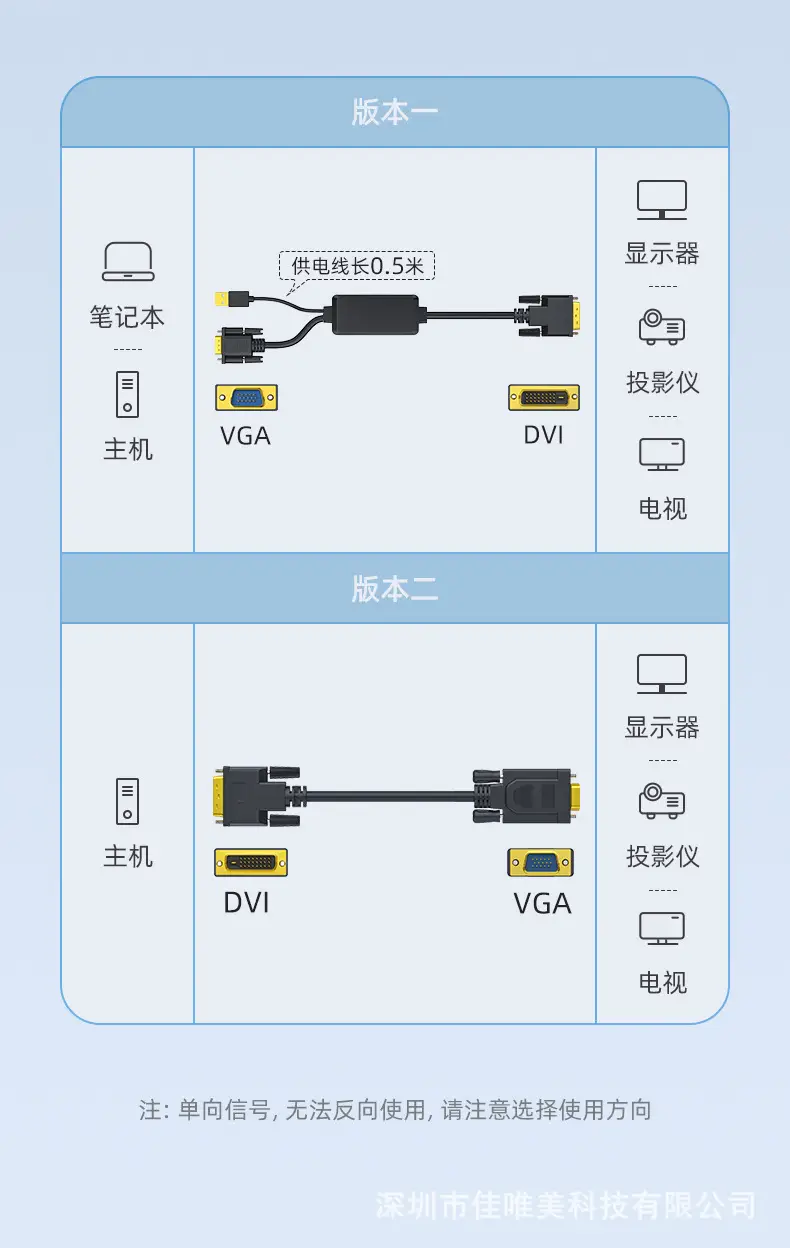 VGA to DVI Adapter Cable for Computer Monitor — feature 6