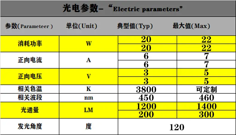 40W Double Color Laser Gun LED Fishing Lamp — feature 2