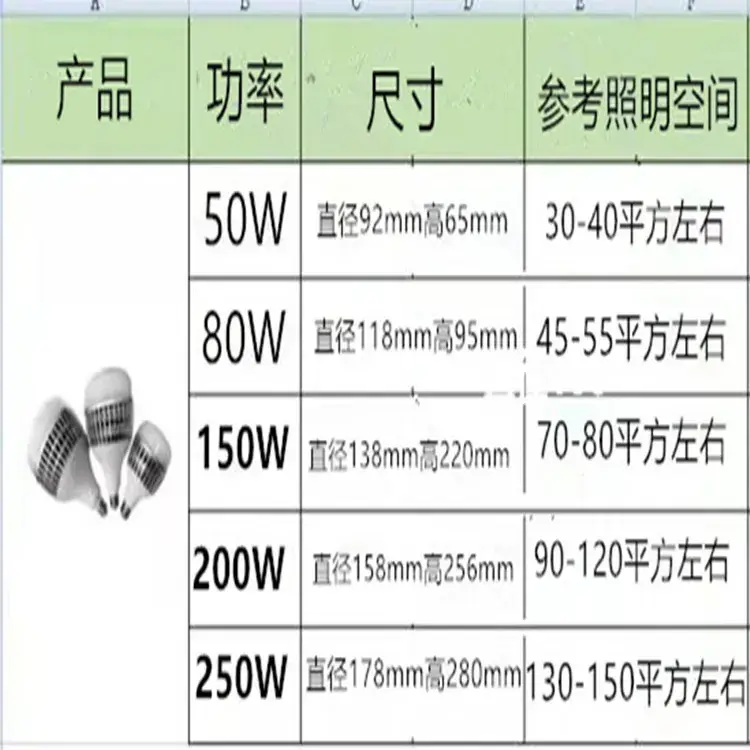 Ultra Bright Led Bulb 80W E27 Screw 150W Energy Saving