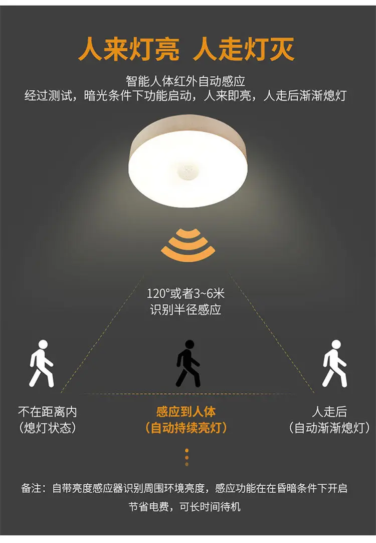 Smart Induction Nightlight Wireless USB Charging Eye Protection — feature 6
