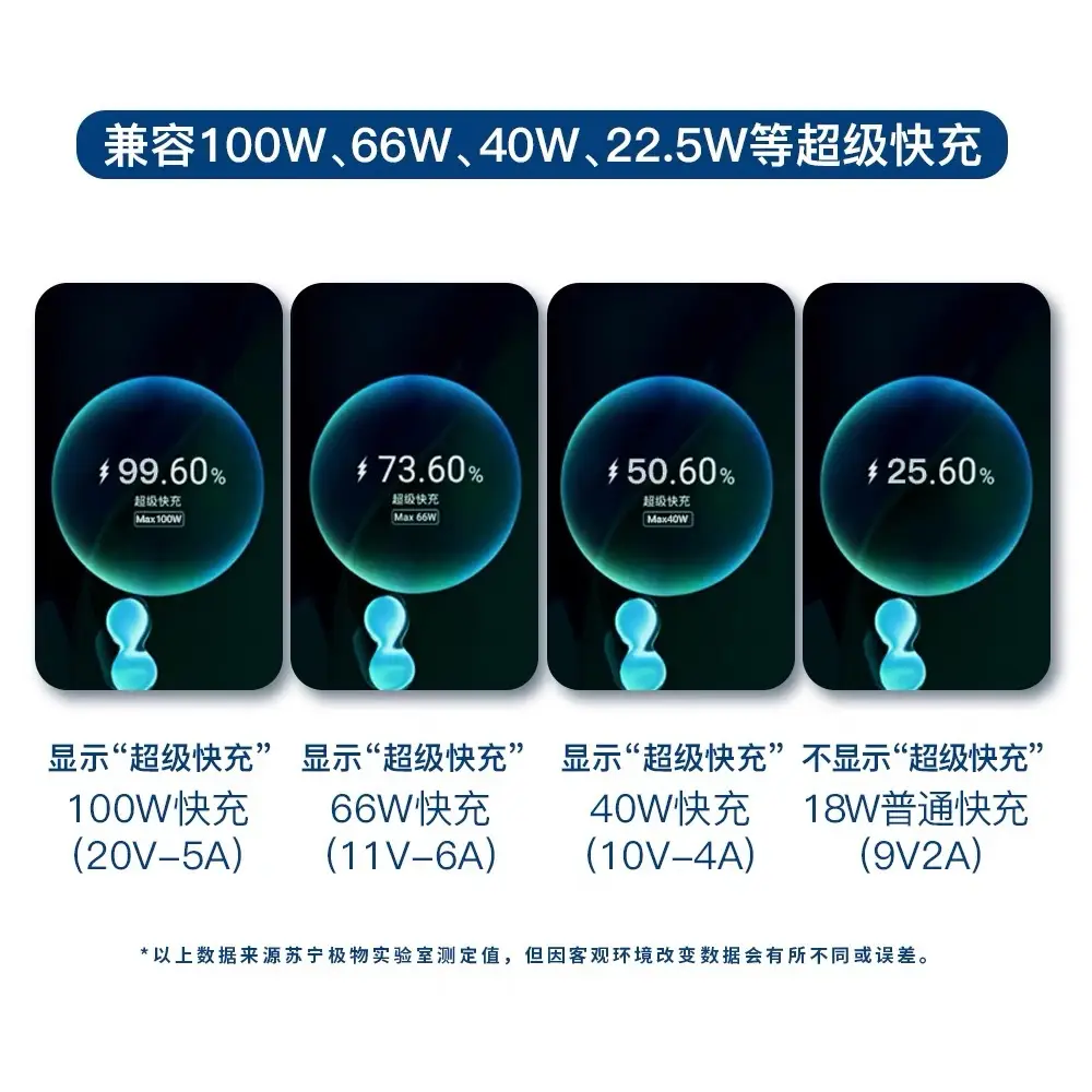 120W Super Fast Charging Huawei Phone Charger 6A Type-C - Image 30