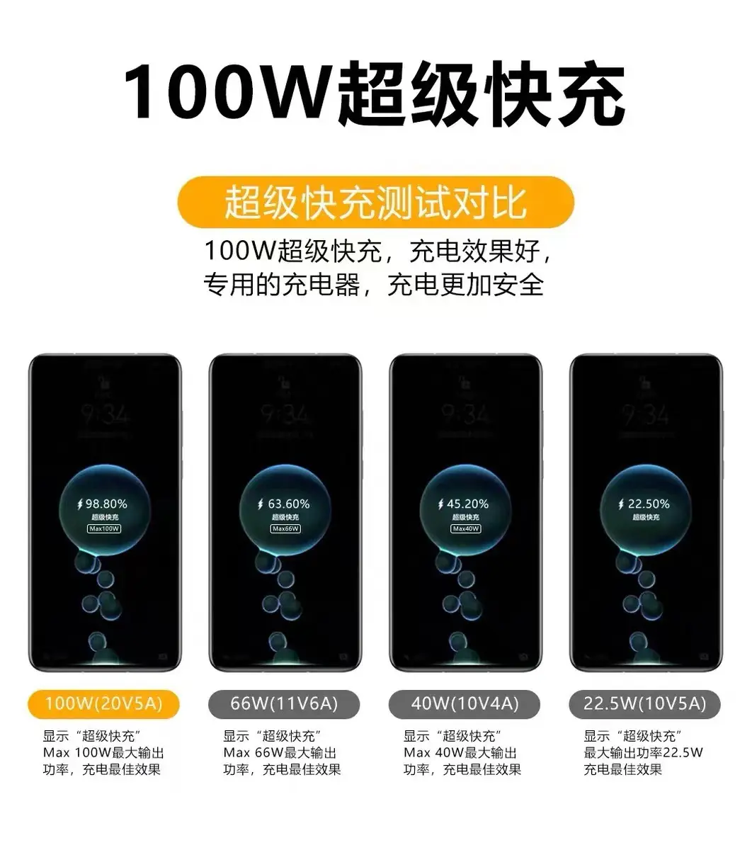 120W Super Fast Charging Huawei Phone Charger 6A Type-C — feature 9