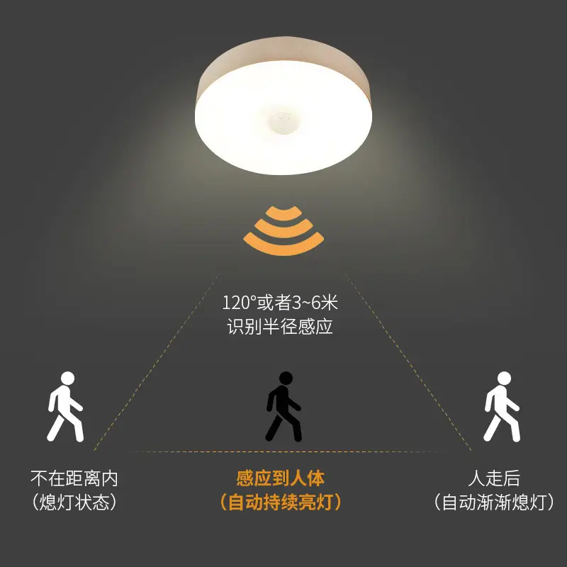Intelligent Night Light for Bed, Automatic Brighten, USB Charge - Image 9