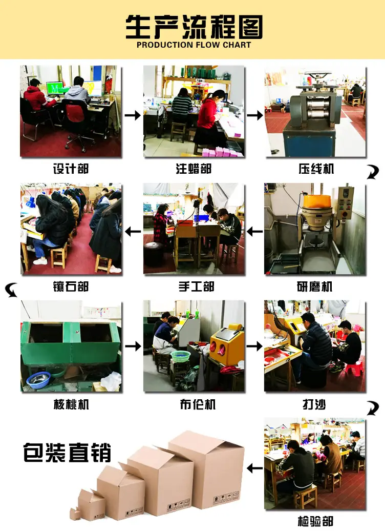 流程图1