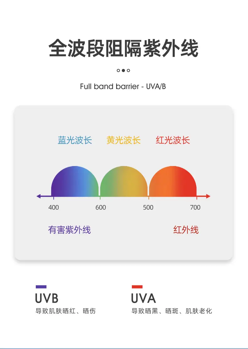 Full Automatic Black Umbrella UV Protection Large — feature 11