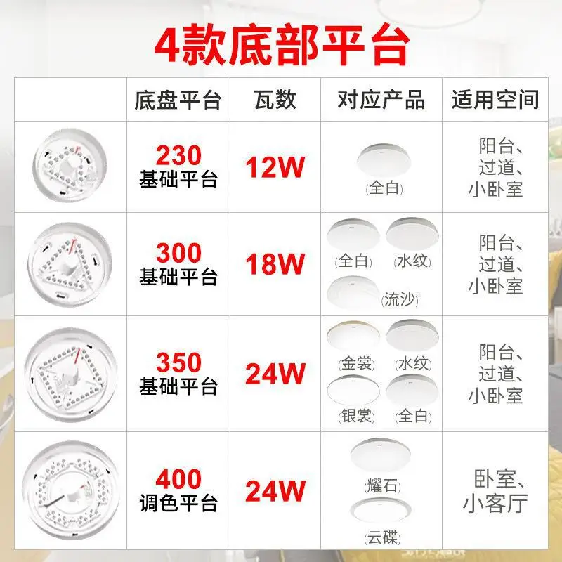 Bull LED Ceiling Light 7 Styles 3 Color Warm - Image 4
