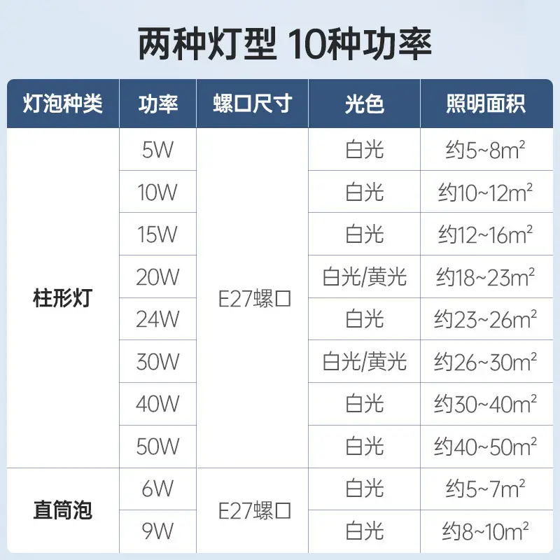 E27 Screw Bulb Lamp for Home Office Lighting - Image 5