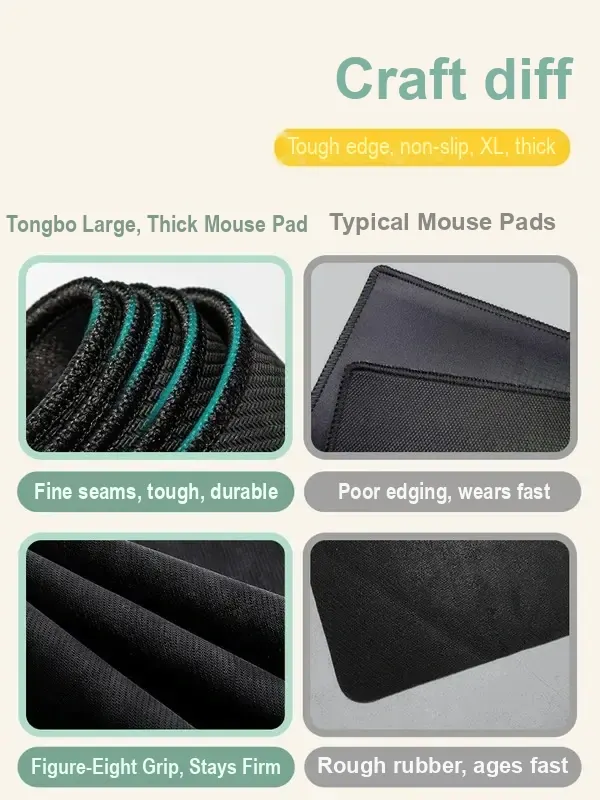Comparison panel showing stitched mat edges and textured backing