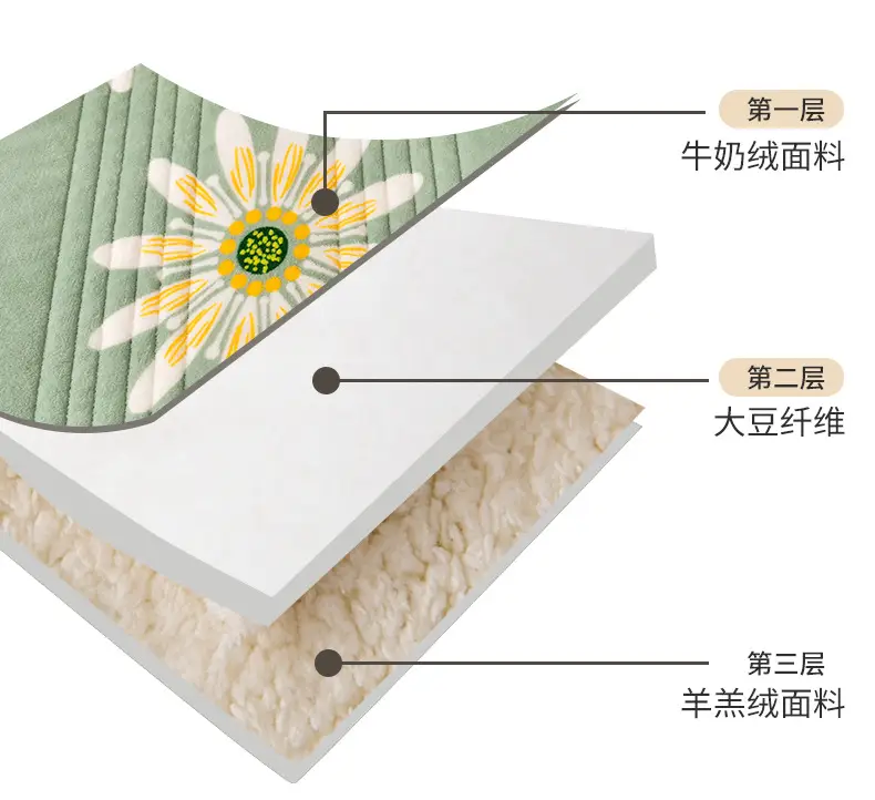 New Pink Three-Layer Lamb Fleece Blanket for Home — feature 14