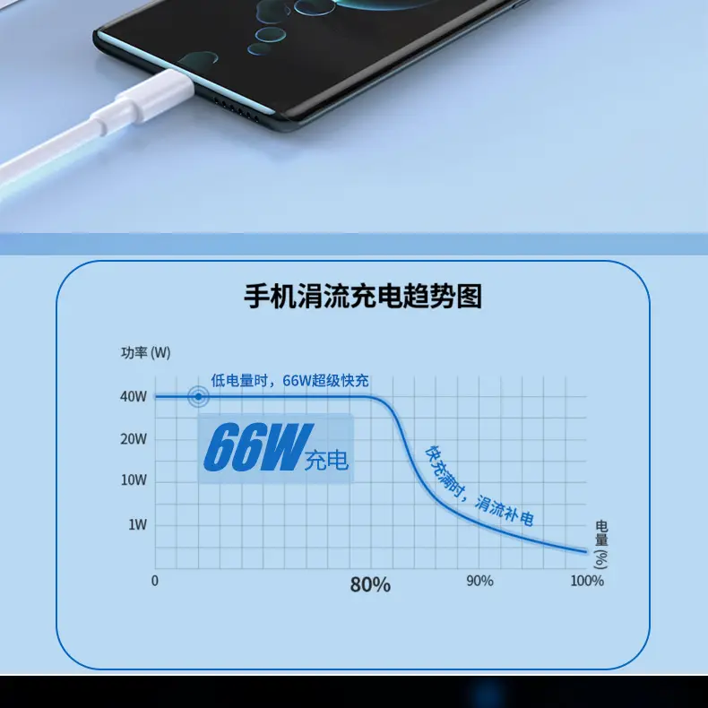 66W Super Fast Charging Cable for Huawei Mate60/Pro Phones — feature 11