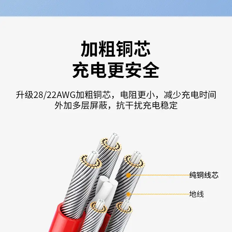 66W Super Fast Charging Cable for Huawei Mate60/Pro Phones — feature 19