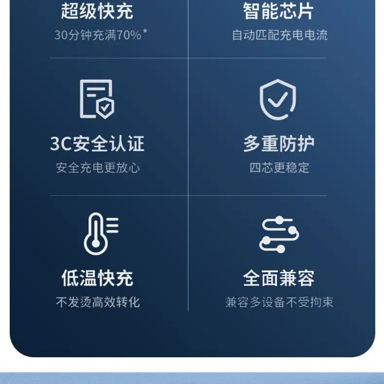 66W Super Fast Charging Cable for Huawei Mate60/Pro Phones — feature 6