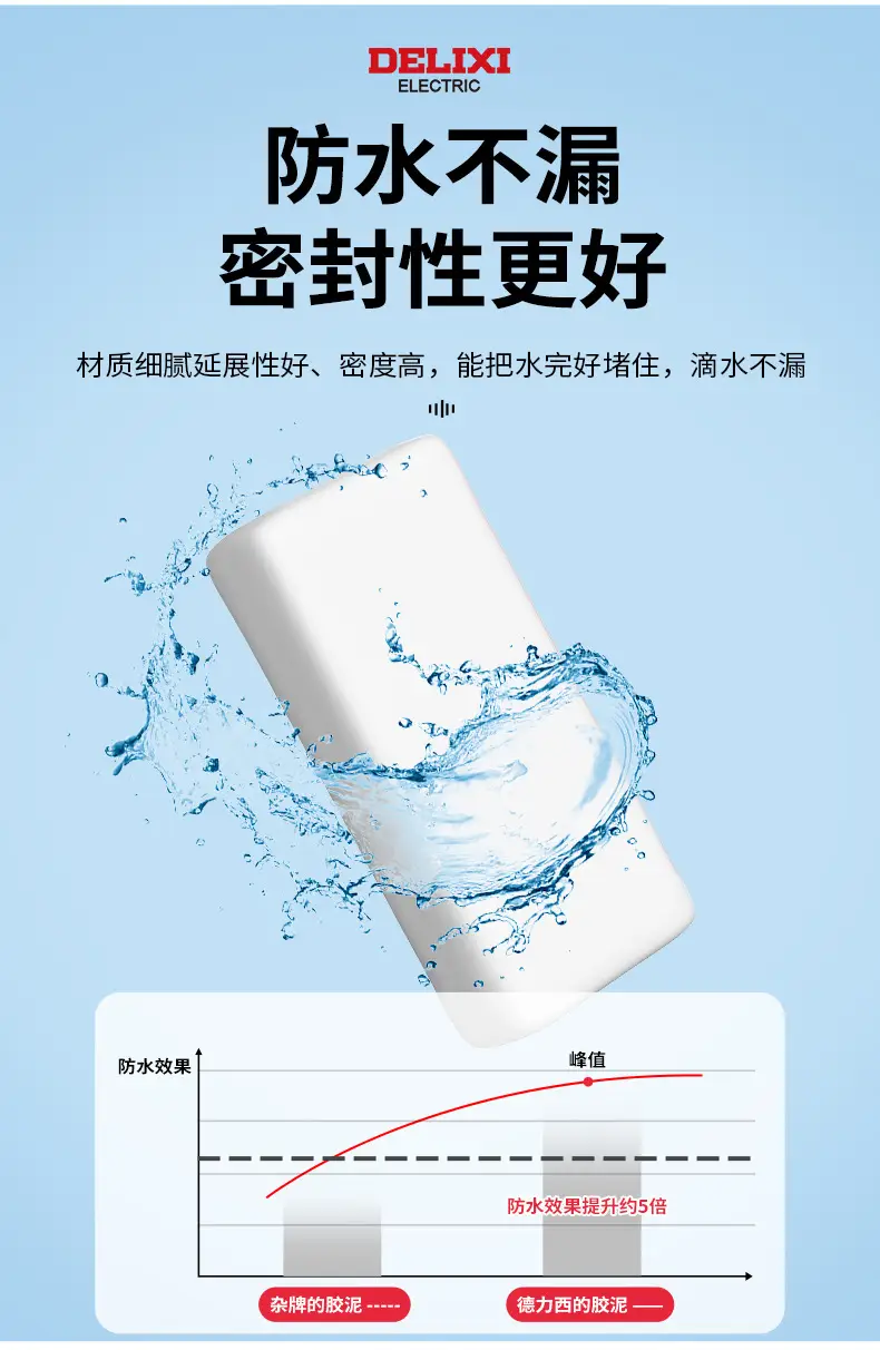 Delixi Waterproof Wall Sealing Adhesive Pure White — feature 9