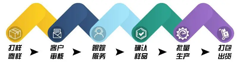 绿工厂介绍说明 (3)