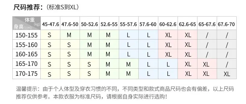 尺码退件