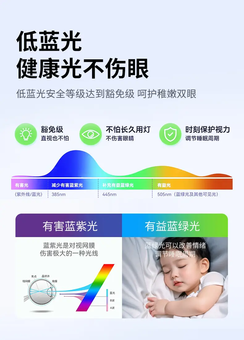 3.低蓝光