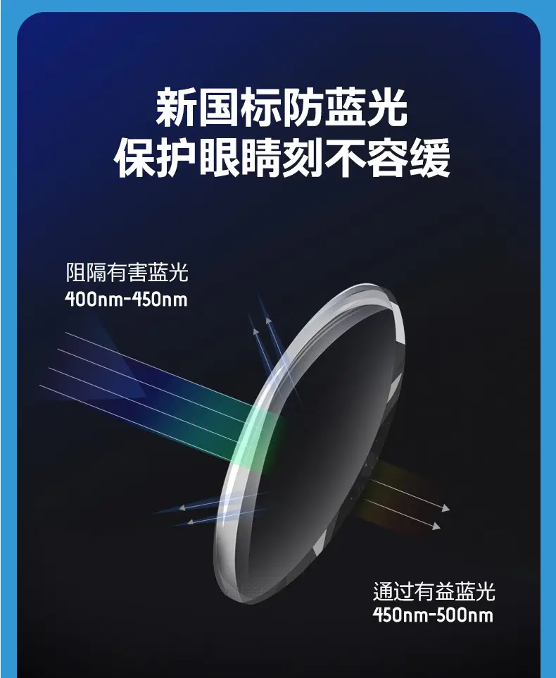 Anti-Blue Light Glasses for Driving & Reading — feature 6