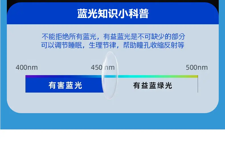 Anti-Blue Light Glasses for Driving & Reading — feature 7