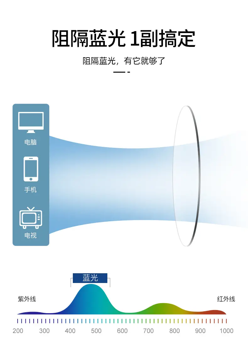 Transparent Round Frame Glasses for Teenagers with Prescription Lens Fit — feature 5