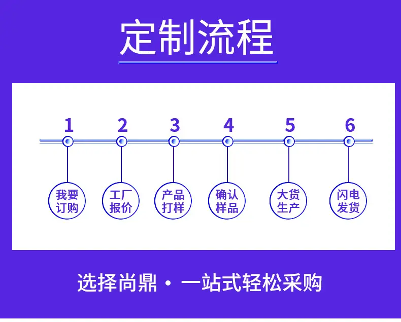 电信机顶盒详情页