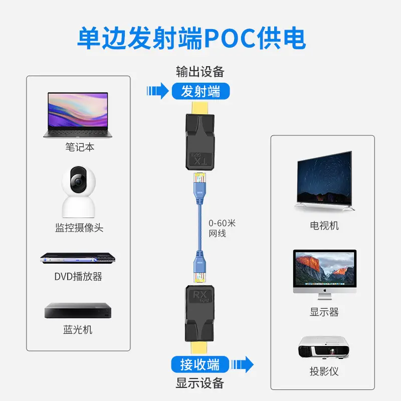 Plug & Play HDMI Extender 60m POC Power Supply Network Cable RJ45 to HD