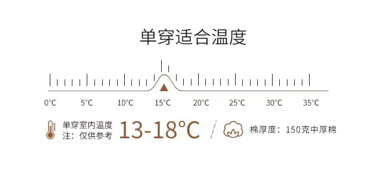 150克夹棉温度
