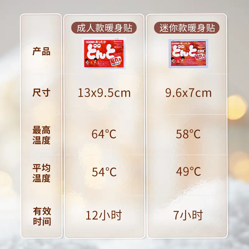 Japanese Golden Bird Winter Heating Patch Hot Water Bottle Self-Heating Mugwort Warming Patch Hand Warmer Baby Warmer Heating Patch — feature 5