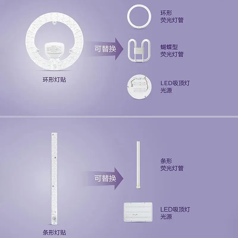 Philips LED Strip Wick Replacement Retrofit Light Panel - Image 12