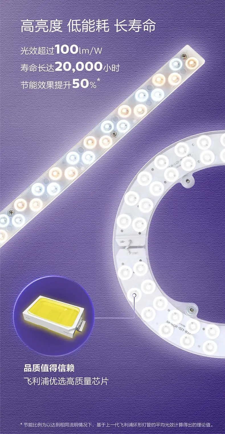 Philips LED Strip Wick Replacement Retrofit Light Panel — feature 6