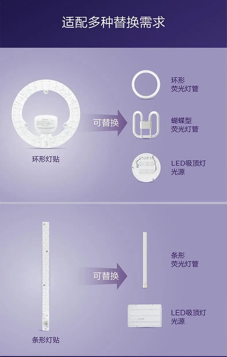 Philips LED Strip Wick Replacement Retrofit Light Panel — feature 8
