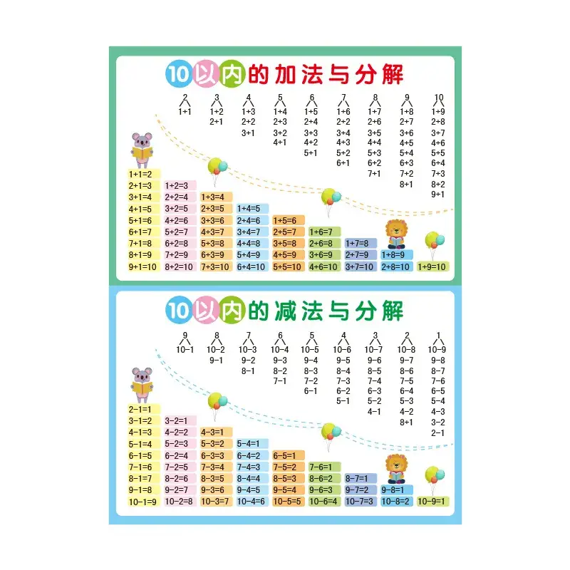 Primary School Learning Wall Chart Set with Pinyin & Math Tools - Image 12