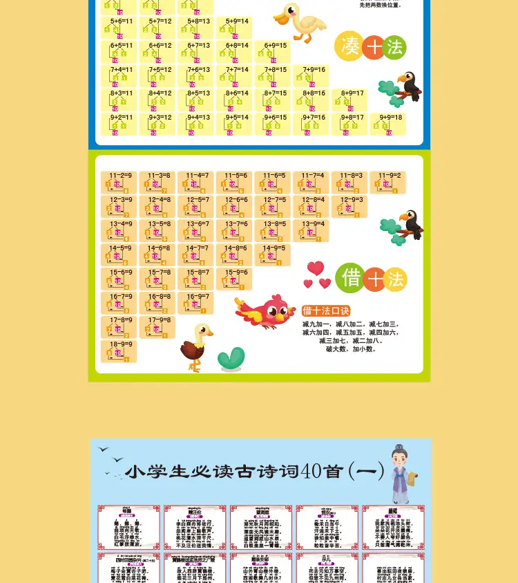 Primary School Learning Wall Chart Set with Pinyin & Math Tools — feature 10