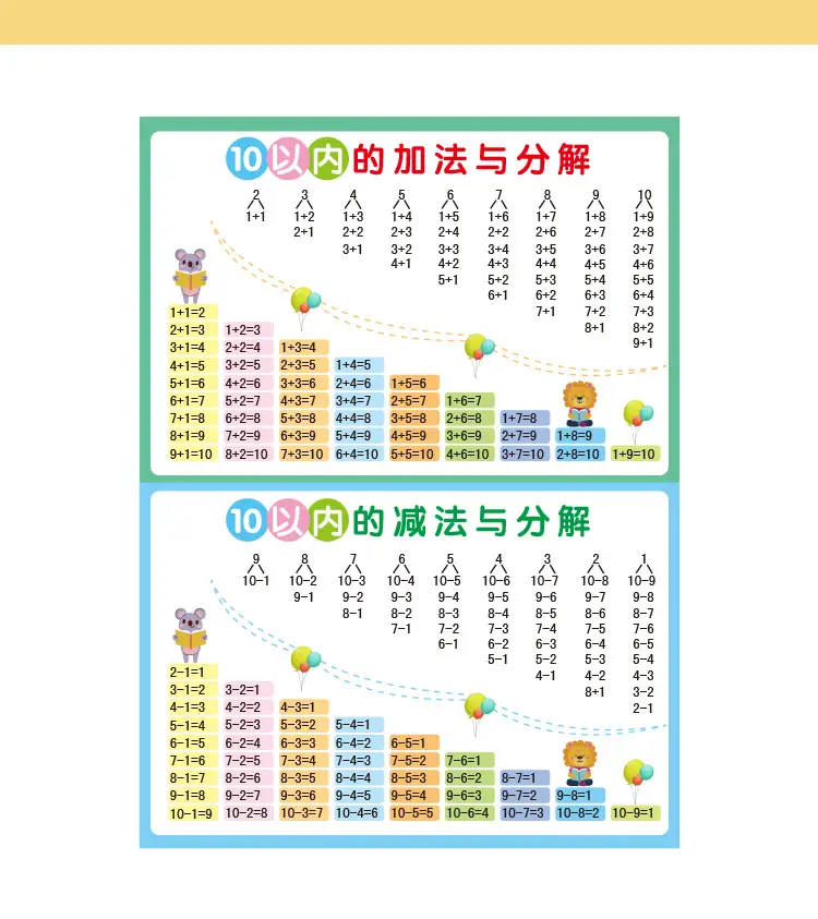 Primary School Learning Wall Chart Set with Pinyin & Math Tools — feature 12