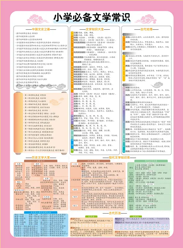 Primary School Learning Wall Chart Set with Pinyin & Math Tools — feature 14